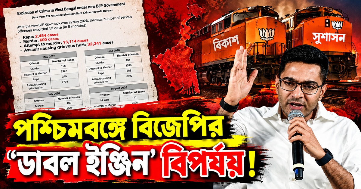 পশ্চিমবঙ্গে বিজেপির ‘ডাবল ইঞ্জিন’ বিপর্যয়! SCRB রিপোর্ট পোস্ট করে তীব্র কটাক্ষ অভিষেকের