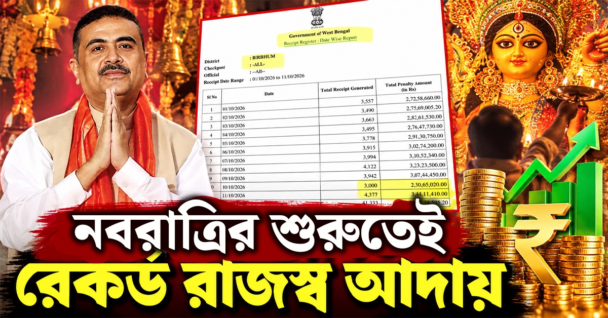 নবরাত্রির শুরুতেই রেকর্ড রাজস্ব আদায়, সাফল্যের খতিয়ান তুলে ধরে পোস্ট মুখ্যমন্ত্রীর